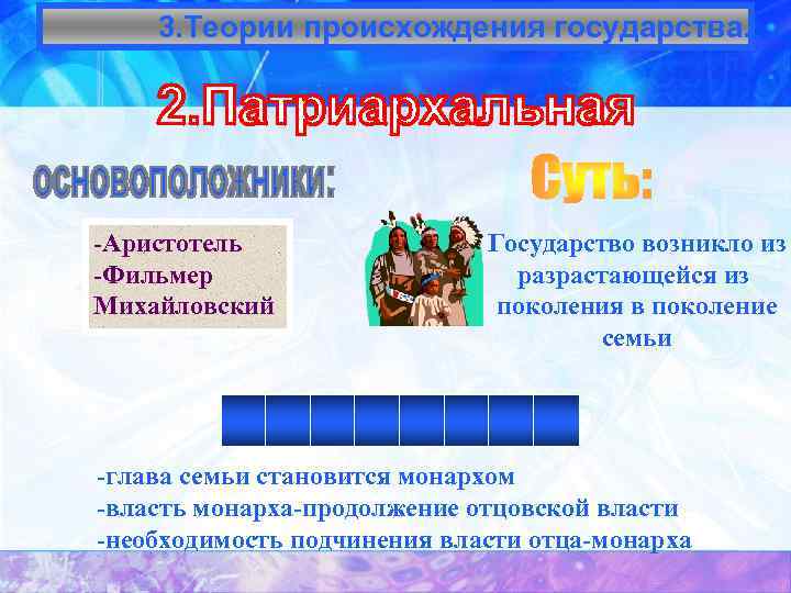 3. Теории происхождения государства. -Аристотель -Фильмер Михайловский Государство возникло из разрастающейся из поколения в