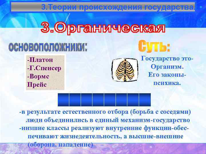 3. Теории происхождения государства. -Платон -Г. Спенсер -Вормс Прейс Государство это. Организм. Его законыпсихика.