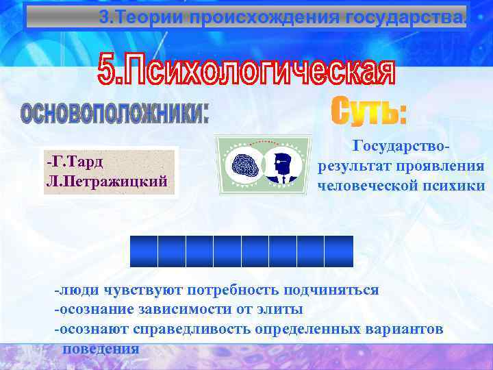 3. Теории происхождения государства. -Г. Тард Л. Петражицкий Государстворезультат проявления человеческой психики -люди чувствуют