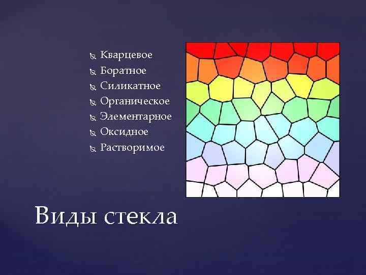  Кварцевое Боратное Силикатное Органическое Элементарное Оксидное Растворимое Виды стекла 