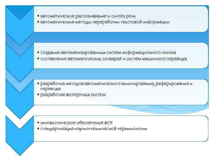  • автоматическое распознавание и синтез речи • автоматические методы переработки текстовой информации •