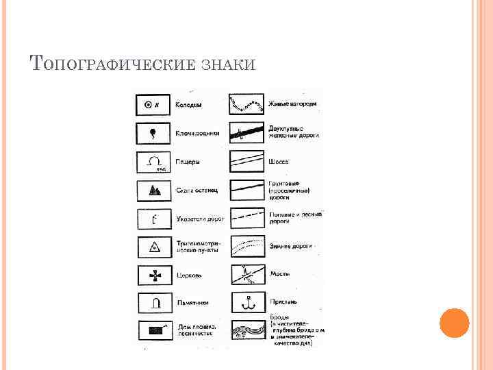 ТОПОГРАФИЧЕСКИЕ ЗНАКИ 