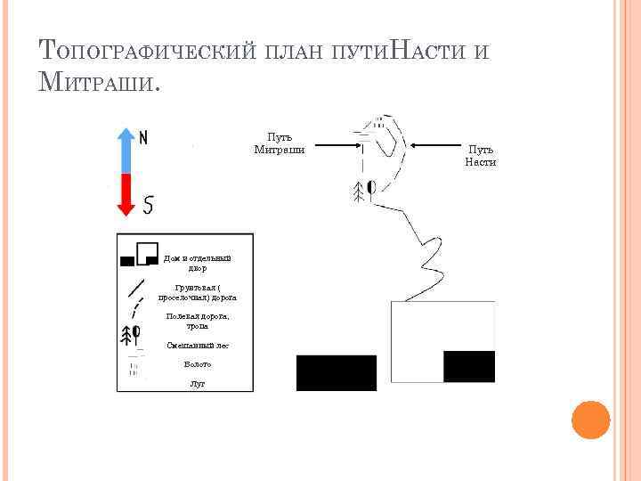 ТОПОГРАФИЧЕСКИЙ ПЛАН ПУТИНАСТИ И МИТРАШИ. Путь Митраши Дом и отдельный двор Грунтовая ( проселочная)