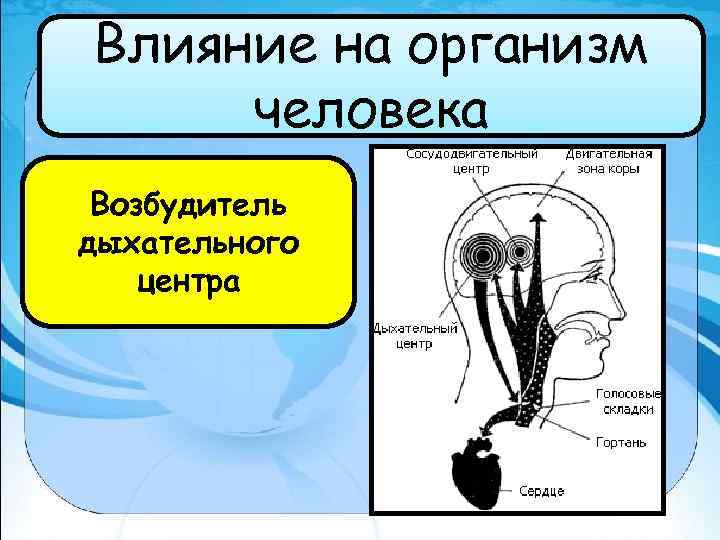 Газ для возбуждения дыхательного центра при обмороках