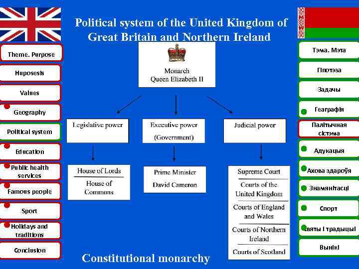 Презентация political system of great britain