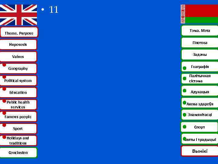  • 11 Theme. Purpose Тэма. Мэта Huposesis Гіпотэза Values Задачы Geography Геаграфія Political