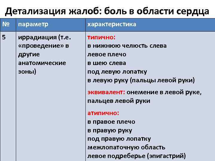 Детализация жалоб: боль в области сердца № параметр характеристика 5 иррадиация (т. е. «проведение»