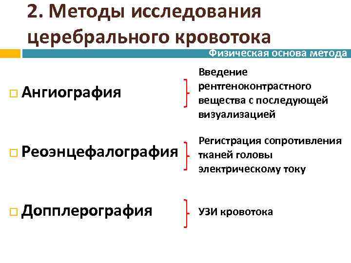 2. Методы исследования церебрального кровотока Физическая основа метода Ангиография Введение рентгеноконтрастного вещества с последующей