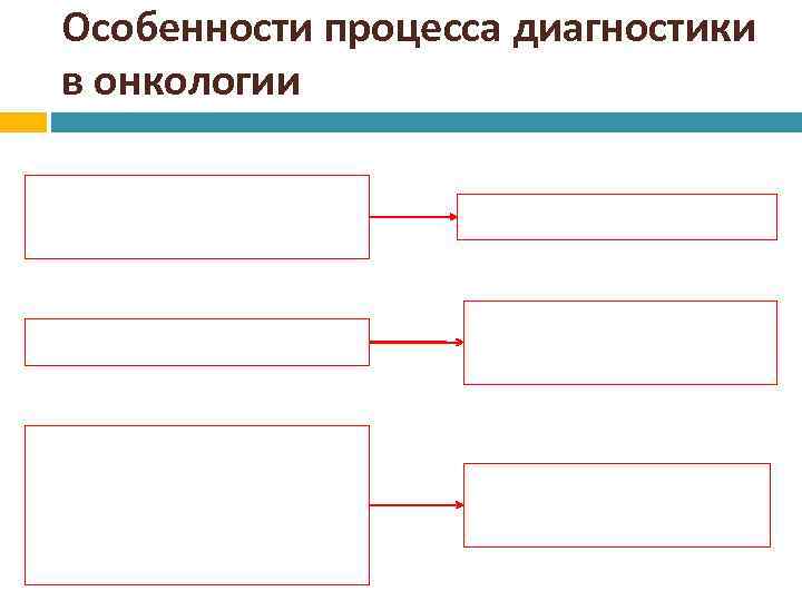 Особенности процесса диагностики в онкологии 