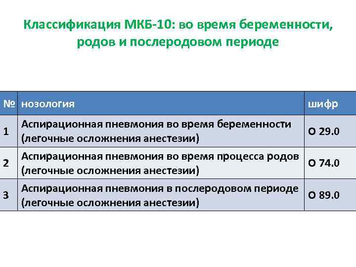 Послеоперационный период мкб