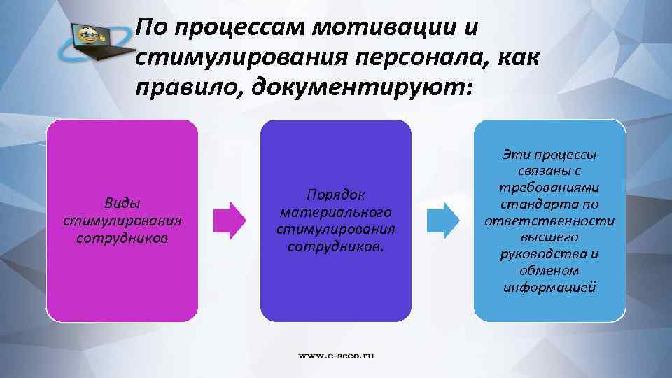 По процессам мотивации и стимулирования персонала, как правило, документируют: Виды стимулирования сотрудников Порядок материального