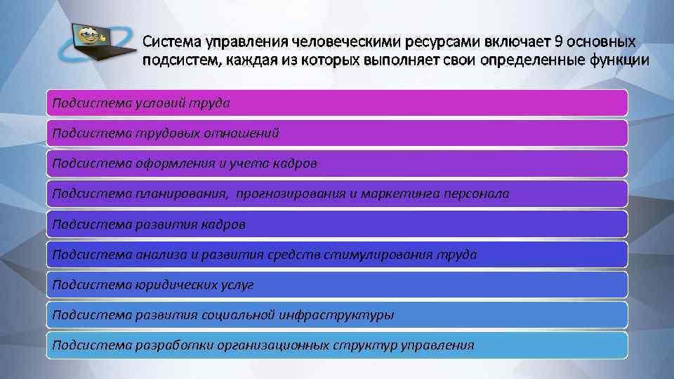 Система управления человеческими ресурсами включает 9 основных подсистем, каждая из которых выполняет свои определенные