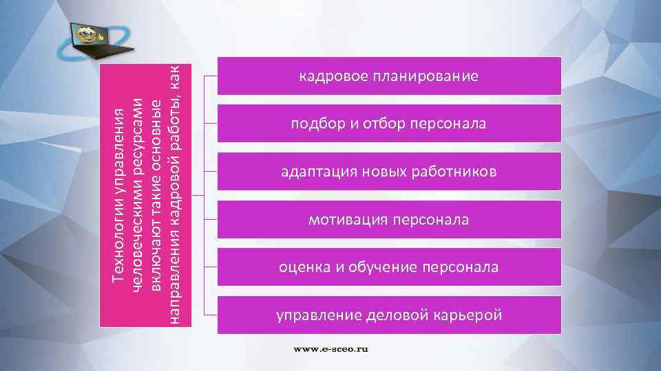 Технологии управления человеческими ресурсами включают такие основные направления кадровой работы, как кадровое планирование подбор