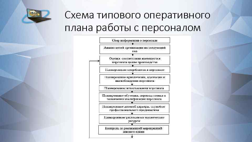 Схема типового оперативного плана работы с персоналом 