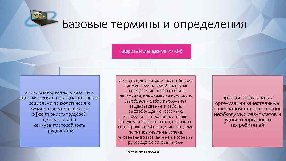 Базовые термины и определения Кадровый менеджмент (КМ) это комплекс взаимосвязанных экономических, организационных и социально-психологических