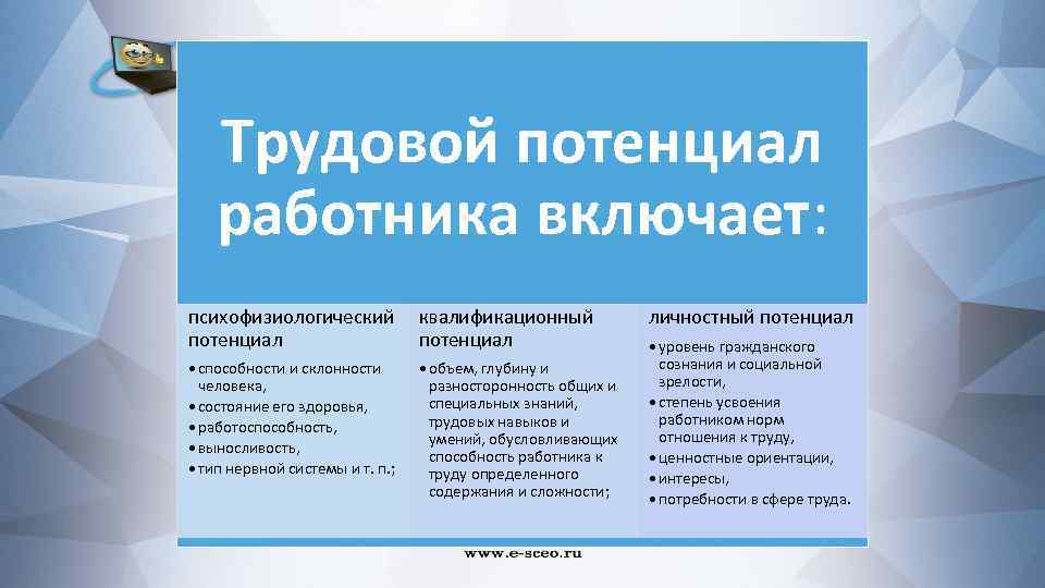 Включи сотрудников. Трудовой потенциал работника. Трудовой потенциал работника включает. Показатели квалификационного потенциала работника. Психофизиологический потенциал.