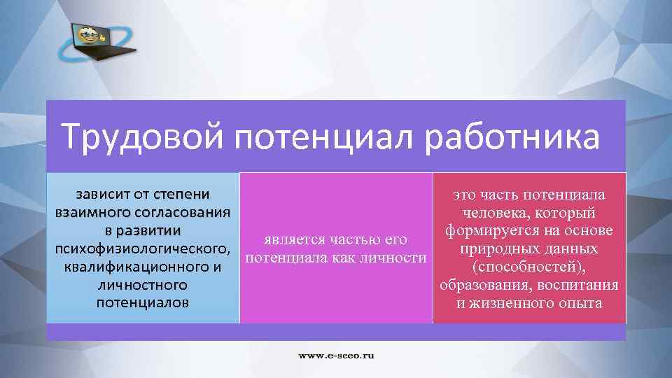 Трудовой потенциал работника зависит от степени это часть потенциала взаимного согласования человека, который в