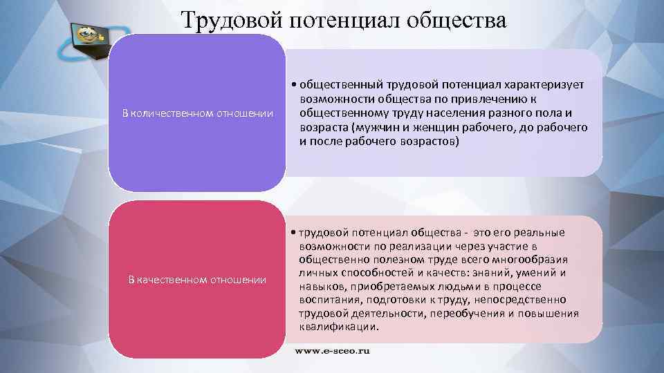 Трудовой потенциал общества В количественном отношении В качественном отношении • общественный трудовой потенциал характеризует