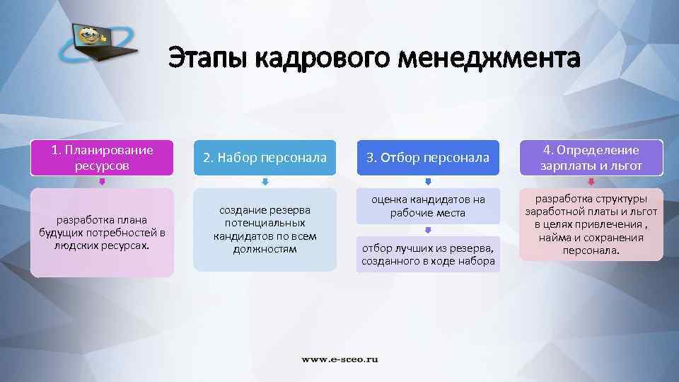 4 этапа работы. Этапы кадрового менеджмента. Основные этапы кадрового менеджмента. Создание резерва потенциальных кандидатов по всем должностям - это. Этапы развития кадрового менеджмента.