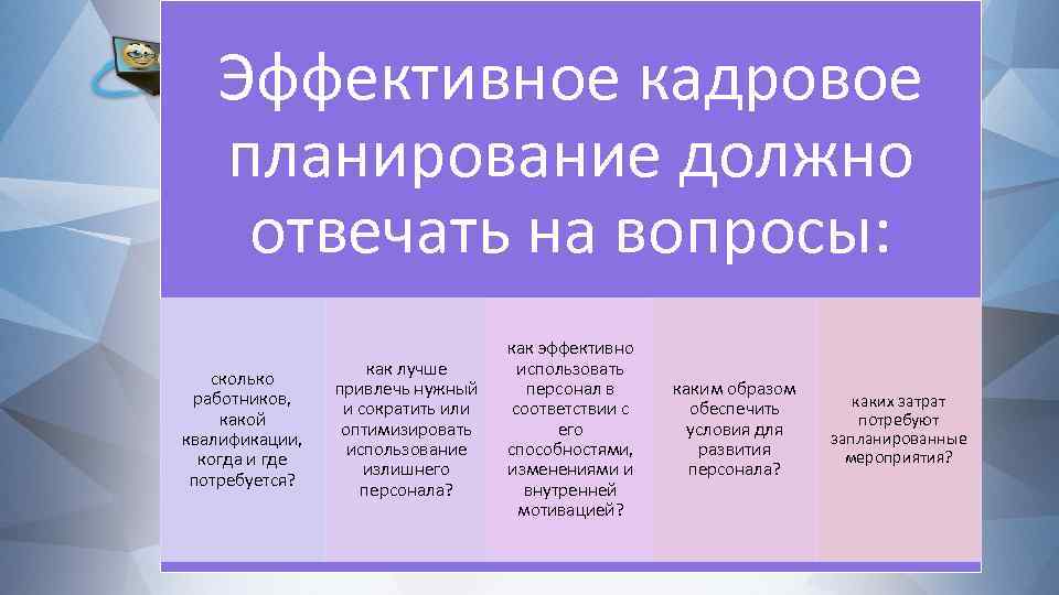 Эффективное кадровое планирование должно отвечать на вопросы: сколько работников, какой квалификации, когда и где