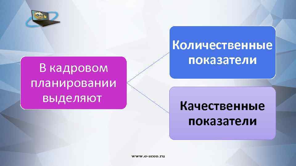 В кадровом планировании выделяют Количественные показатели Качественные показатели 