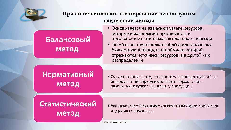 Следующие методы. При количественном планировании используются методы. В планировании используются следующие методы. Нормативный метод количественного планирования. Нормативный метод планирования основан на.