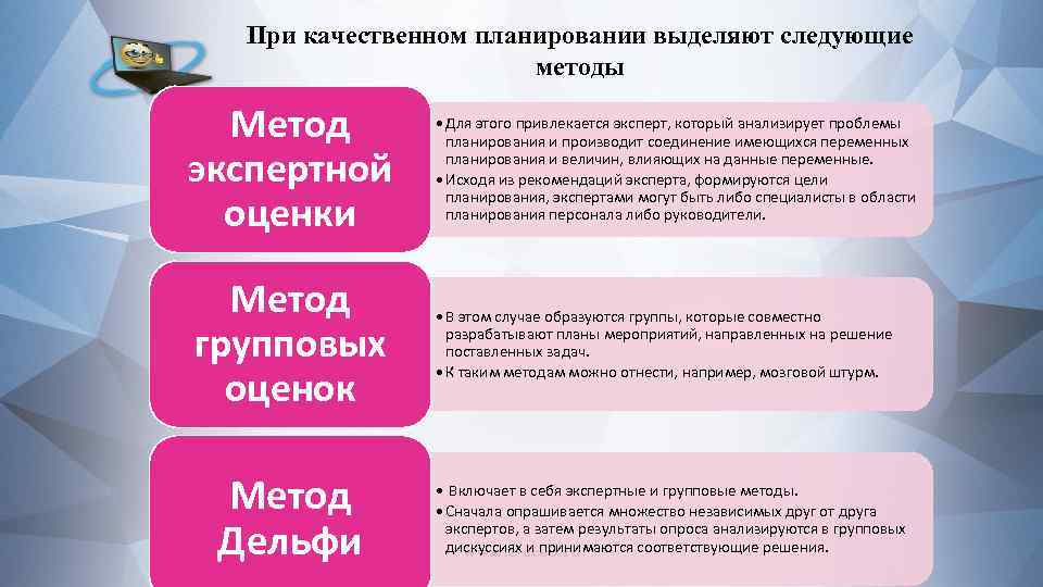 Следующие методы. Качественные методы планирования. Метод оценок планирование. Метод групповой оценки. Качественный метод планирования методы.