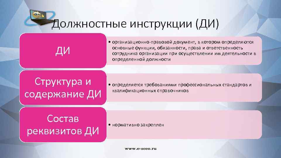 Должностные инструкции (ДИ) ДИ Структура и содержание ДИ Состав реквизитов ДИ • организационно-правовой документ,