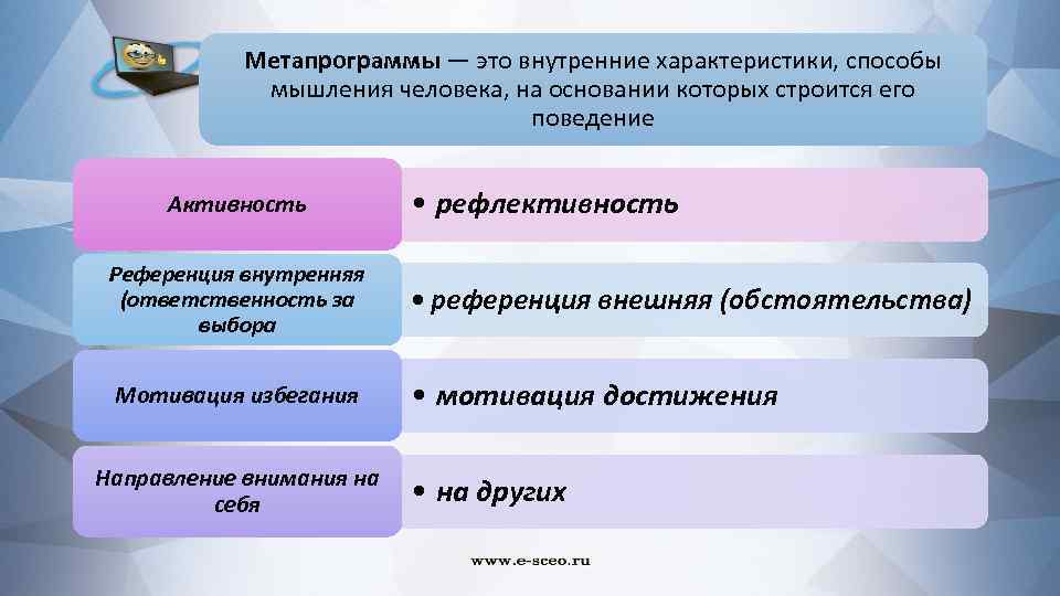 Метапрограммы — это внутренние характеристики, способы мышления человека, на основании которых строится его поведение