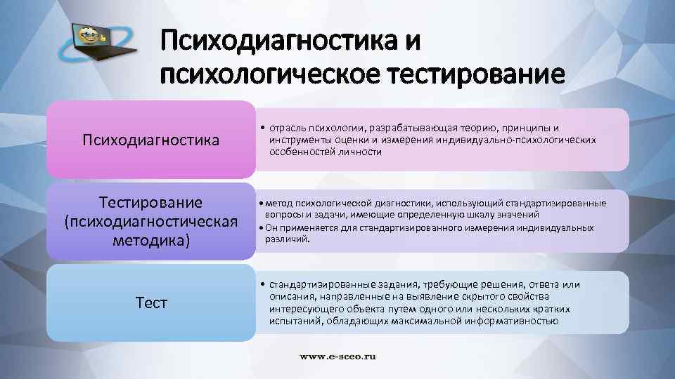 Психодиагностика и психологическое тестирование Психодиагностика Тестирование (психодиагностическая методика) Тест • отрасль психологии, разрабатывающая теорию,