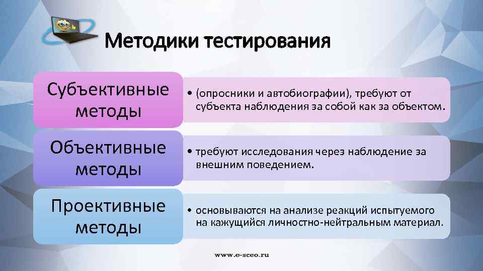 Методики тестирования Субъективные методы • (опросники и автобиографии), требуют от субъекта наблюдения за собой