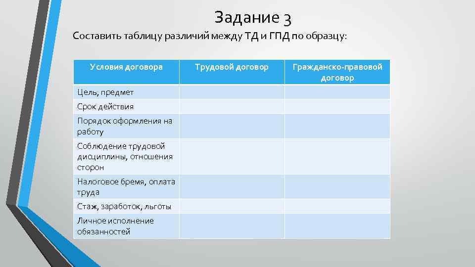 Задание 3 Составить таблицу различий между ТД и ГПД по образцу: Условия договора Цель,