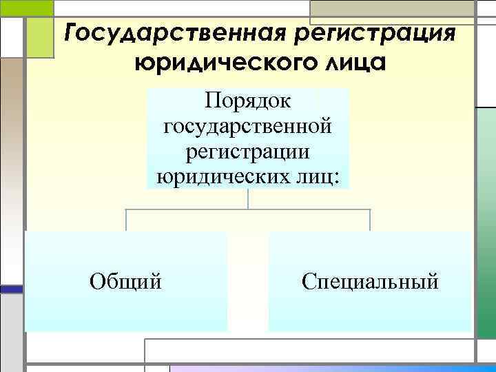 Государственная регистрация юридического лица Порядок государственной регистрации юридических лиц: Общий Специальный 