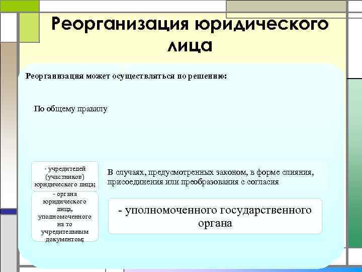 Реорганизация юридического лица Реорганизация может осуществляться по решению: По общему правилу - учредителей (участников)