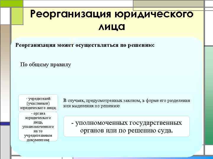 Реорганизация юридического лица Реорганизация может осуществляться по решению: По общему правилу - учредителей (участников)