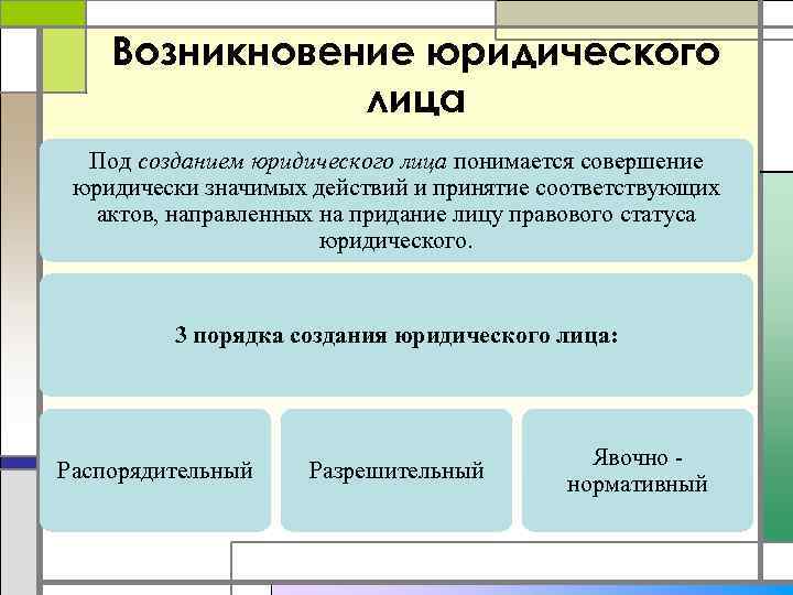 Возникновение юридического лица Под созданием юридического лица понимается совершение юридически значимых действий и принятие