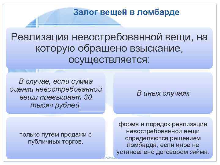 Залог вещей в ломбарде Реализация невостребованной вещи, на которую обращено взыскание, осуществляется: В случае,