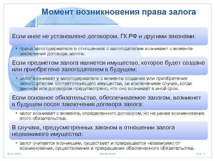 Момент возникновения права залога Если иное не установлено договором, ГК РФ и другими законами: