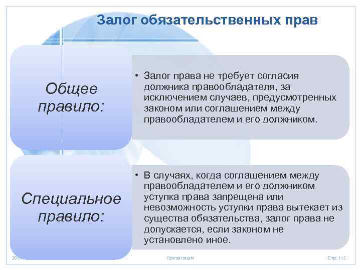 Залог обязательственных прав Общее правило: • Залог права не требует согласия должника правообладателя, за