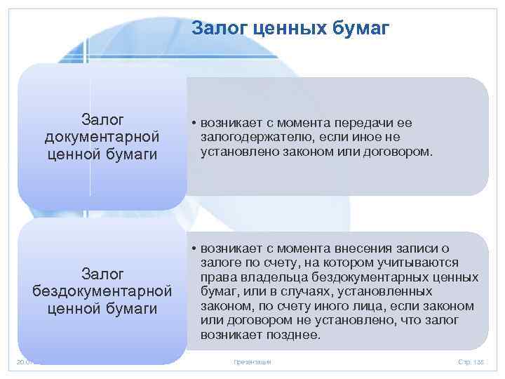 Залог ценных бумаг Залог документарной ценной бумаги Залог бездокументарной ценной бумаги 20. 01. 2006