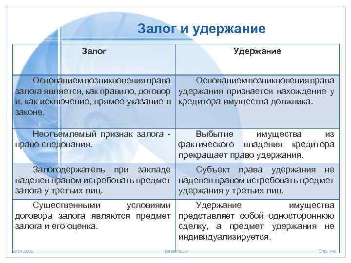 Стороны залога образец ответа сторона и сторона