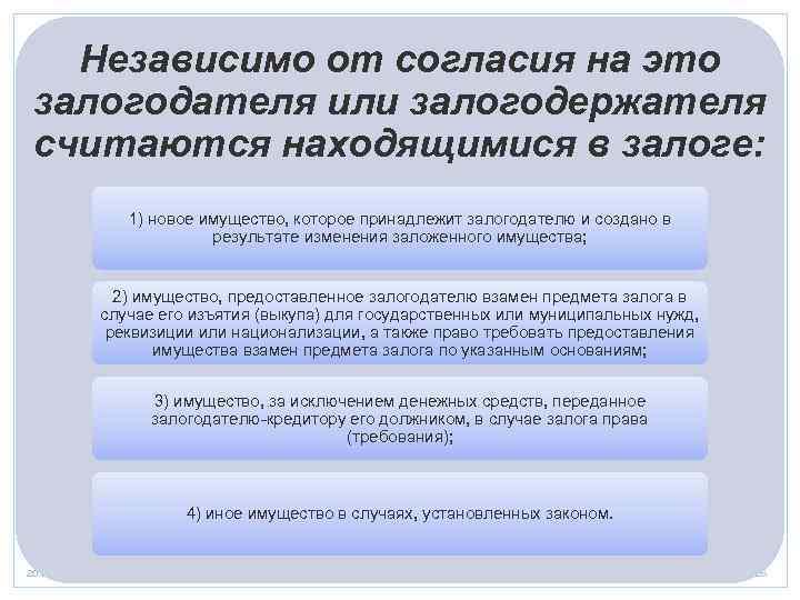 Независимо от согласия на это залогодателя или залогодержателя считаются находящимися в залоге: 1) новое