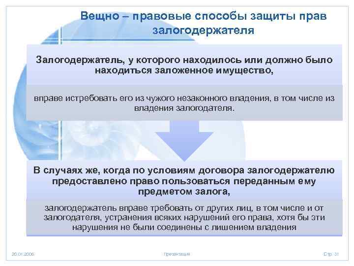 Вещно – правовые способы защиты прав залогодержателя Залогодержатель, у которого находилось или должно было