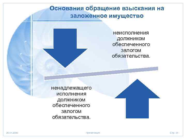 Обращение взыскания на заложенное имущество презентация