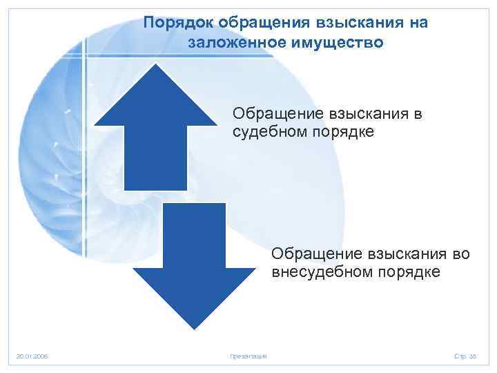 Обращение взыскания на заложенное имущество презентация