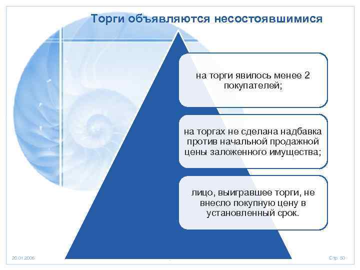 Торги объявляются несостоявшимися на торги явилось менее 2 покупателей; на торгах не сделана надбавка