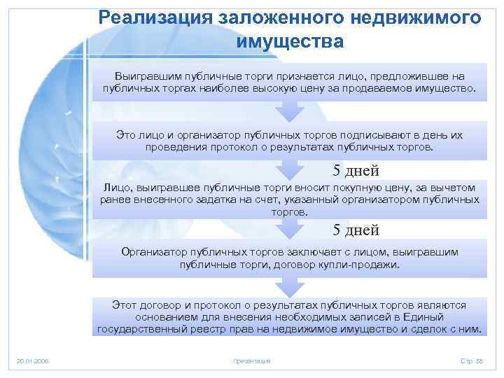 Публичный торг. Реализация заложенного имущества. Реализация заложенного имущества на публичных торгах. Схема реализации заложенного имущества. Публичное предложение торги.