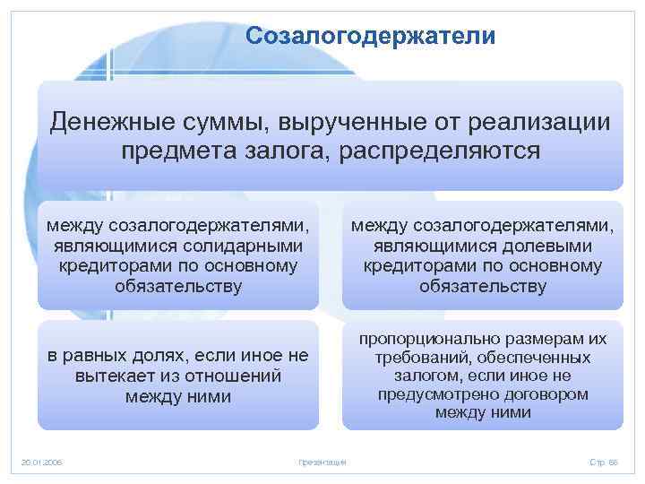 Созалогодержатели Денежные суммы, вырученные от реализации предмета залога, распределяются между созалогодержателями, являющимися солидарными кредиторами