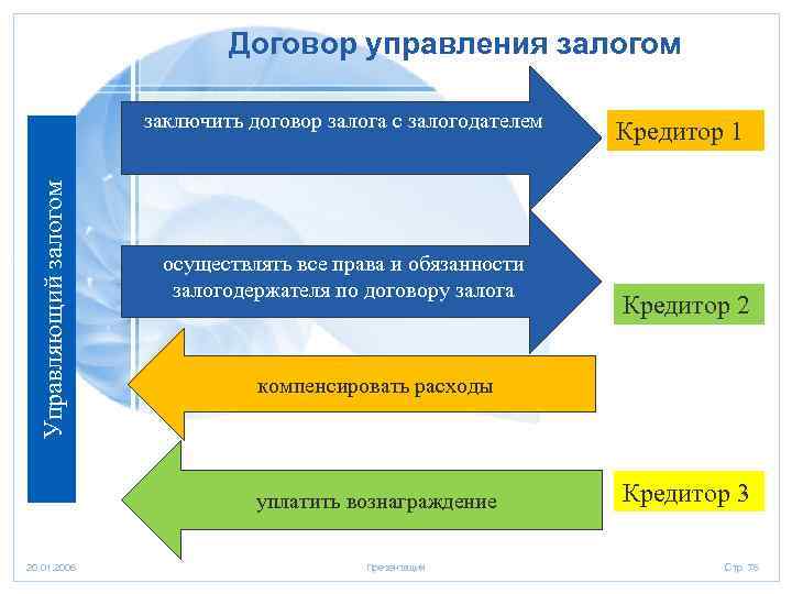 Договор управления бурмистр образец