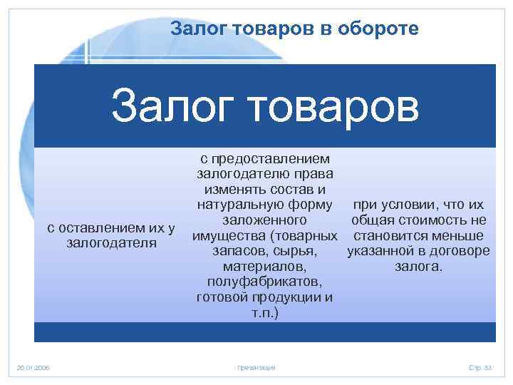 Залог. Залог имущества в обороте. Залог товаров. Стороны залога товаров в обороте.